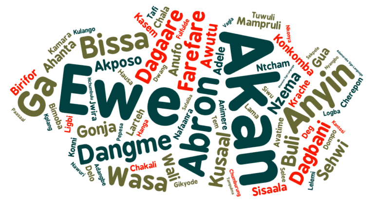 Languages Spoken in Ghana: A Beautiful Harmony of Tongues